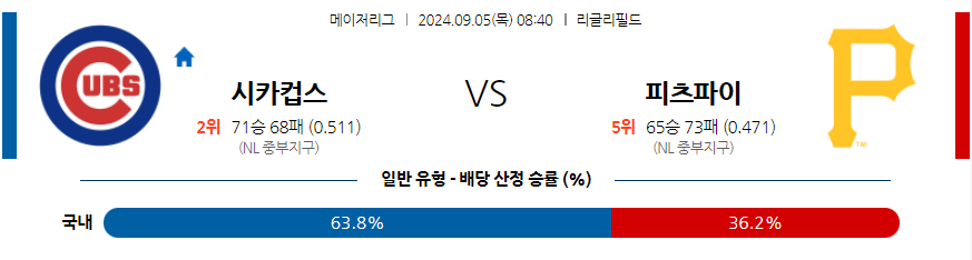 9월5일 MLB 시카고C 피츠버그 해외야구분석 무료중계 스포츠분석