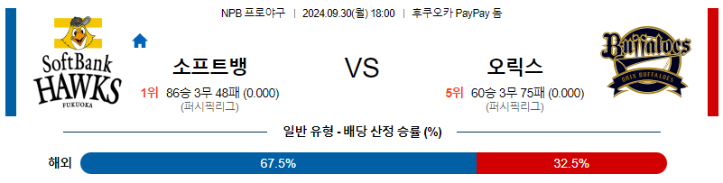 9월 30일 NPB 소프트뱅크 오릭스 한일야구분석 무료중계 스포츠분석