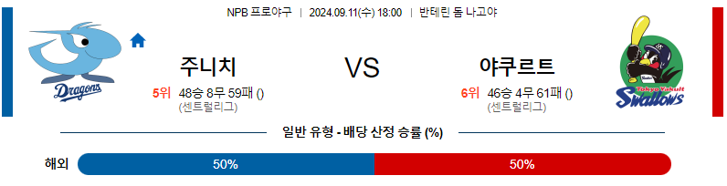 9월 11일 NPB 주니치 야쿠르트 한일야구분석 무료중계 스포츠분석