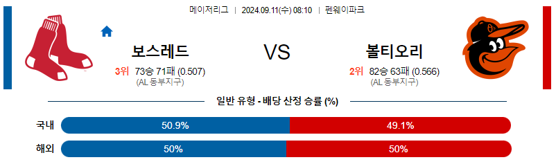 9월11일 MLB 보스턴 볼티모어 해외야구분석 무료중계 스포츠분석