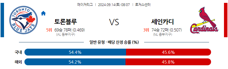 9월14일 MLB 토론토 St.루이스 해외야구분석 무료중계 스포츠분석