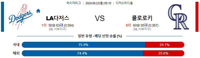 9월23일 MLB LA다저스 콜로라도 해외야구분석 무료중계 스포츠분석