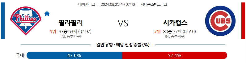 9월25일 MLB 필라델피아 시카고C 해외야구분석 무료중계 스포츠분석