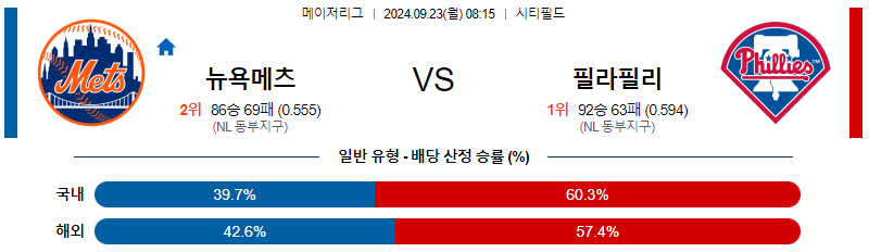 9월23일 MLB 뉴욕메츠 필라델피아 해외야구분석 무료중계 스포츠분석