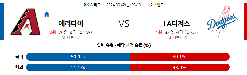 9월2일 MLB 애리조나 LA다저스 해외야구분석 무료중계 스포츠분석