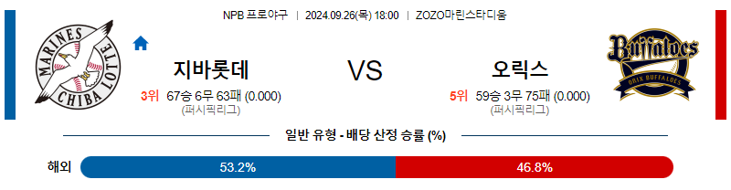 9월 26일 NPB 치바롯데 오릭스 한일야구분석 무료중계 스포츠분석