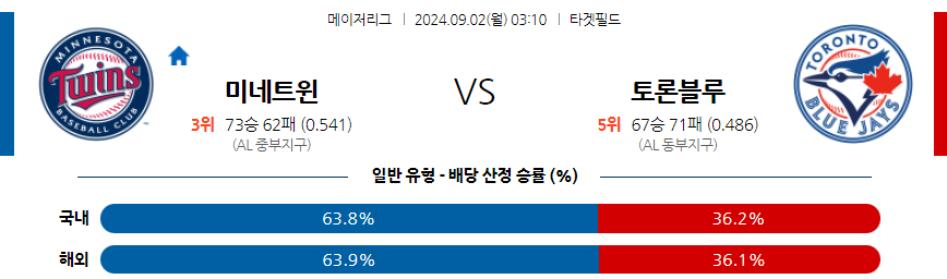 9월2일 MLB 미네소타 토론토 해외야구분석 무료중계 스포츠분석