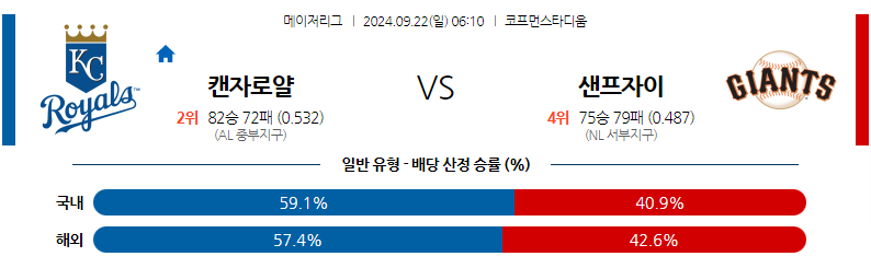 9월22일 MLB 캔자스시티 샌프란시스코 해외야구분석 무료중계 스포츠분석