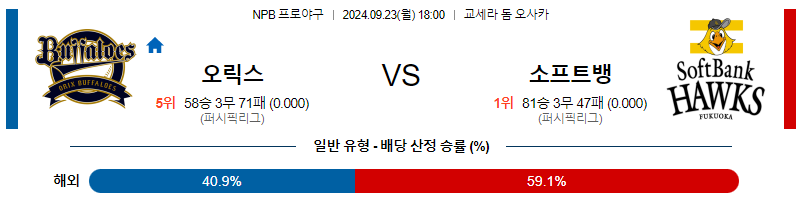 9월 23일 NPB 세이부 닛폰햄 한일야구분석 무료중계 스포츠분석