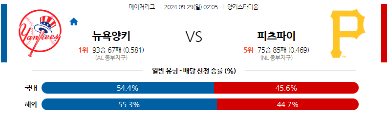 9월29일 MLB 뉴욕양키스 피츠버그 해외야구분석 무료중계 스포츠분석