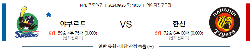 9월 28일 NPB 야쿠르트 한신 한일야구분석 무료중계 스포츠분석