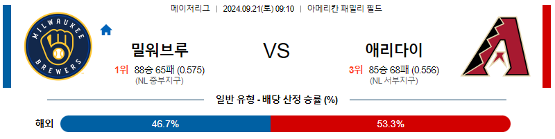 9월21일 MLB 밀워키 애리조나 해외야구분석 무료중계 스포츠분석