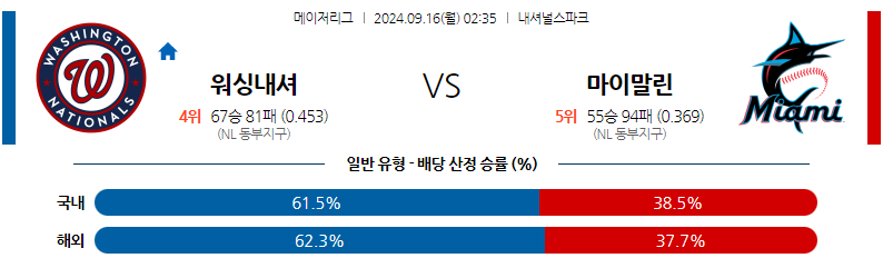 9월16일 MLB 워싱턴 마이애미 해외야구분석 무료중계 스포츠분석