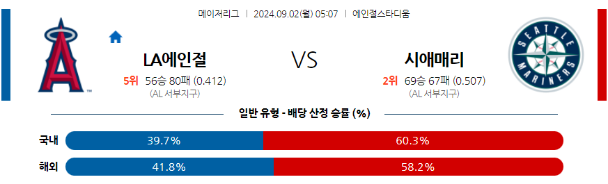 9월2일 MLB LA에인절스 시애틀 해외야구분석 무료중계 스포츠분석