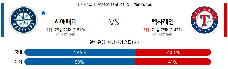 9월16일 MLB 시애틀 텍사스 해외야구분석 무료중계 스포츠분석