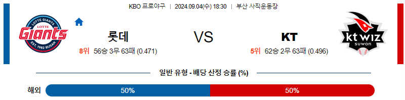 9월 4일 KBO 롯데 KT 한일야구분석 무료중계 스포츠분석