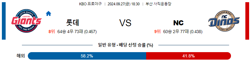 9월 27일 KBO 롯데 NC 한일야구분석 무료중계 스포츠분석