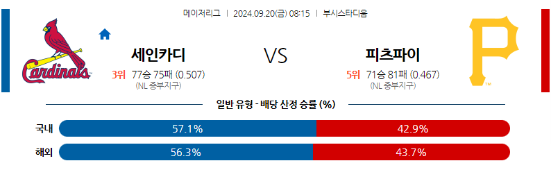 9월20일 MLB St.루이스 피츠버그 해외야구분석 무료중계 스포츠분석