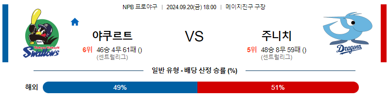 9월 20일 NPB 야쿠르트 주니치 한일야구분석 무료중계 스포츠분석