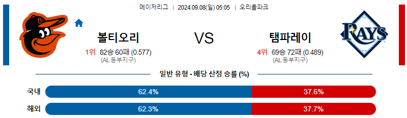 9월8일 MLB 볼티모어 템파베이 해외야구분석 무료중계 스포츠분석