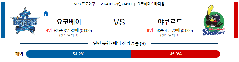 9월 22일 NPB 요코하마 야쿠르트 한일야구분석 무료중계 스포츠분석