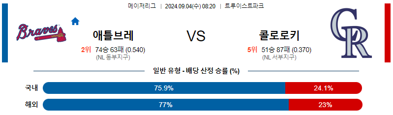 9월4일 MLB 애틀랜타 콜로라도 해외야구분석 무료중계 스포츠분석