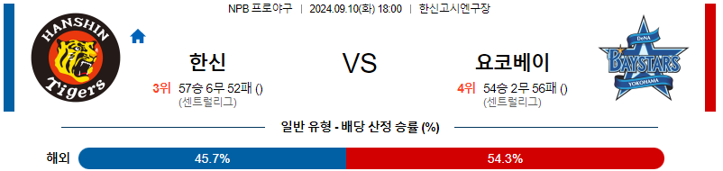 9월 10일 NPB 한신 요코하마 한일야구분석 무료중계 스포츠분석