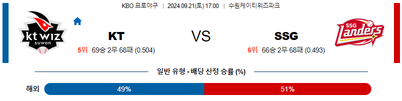 9월 21일 KBO KT SSG 한일야구분석 무료중계 스포츠분석