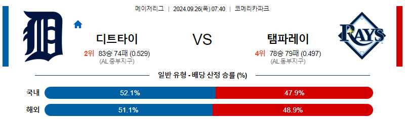 9월26일 MLB 디트로이트 탬파베이 해외야구분석 무료중계 스포츠분석