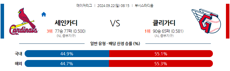 9월22일 MLB St.루이스 클리블랜드 해외야구분석 무료중계 스포츠분석