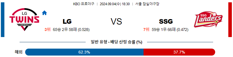 9월 4일 KBO LG SSG 한일야구분석 무료중계 스포츠분석