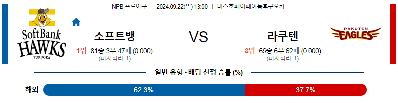 9월 22일 NPB 소프트뱅크 라쿠텐 한일야구분석 무료중계 스포츠분석