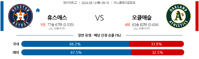 9월12일 MLB 휴스턴 오클랜드 해외야구분석 무료중계 스포츠분석