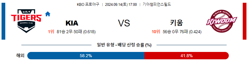 9월 14일 KBO KIA 키움 한일야구분석 무료중계 스포츠분석