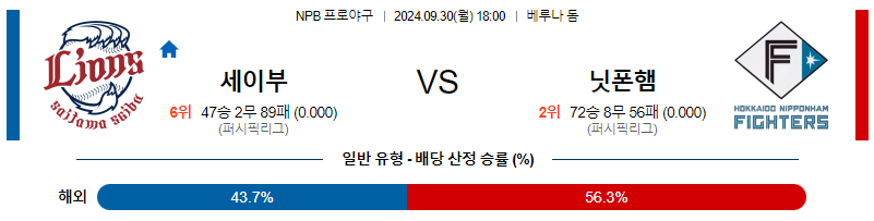 9월 30일 NPB 세이부 닛폰햄 한일야구분석 무료중계 스포츠분석