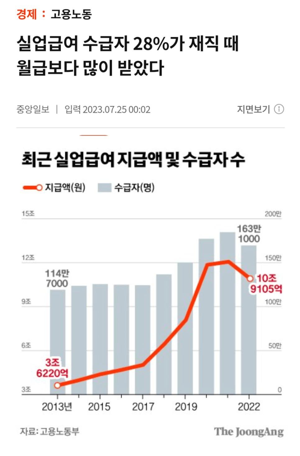 실업급여는 왜 문제인가.jpg