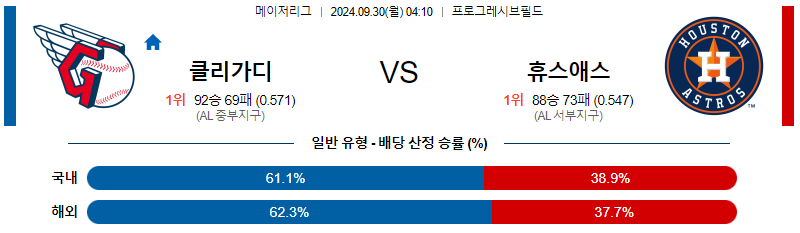 9월30일 MLB 클리블랜드 휴스턴 해외야구분석 무료중계 스포츠분석