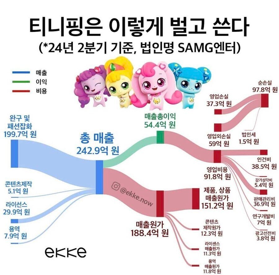 티니핑이 파산핑인 진짜 이유