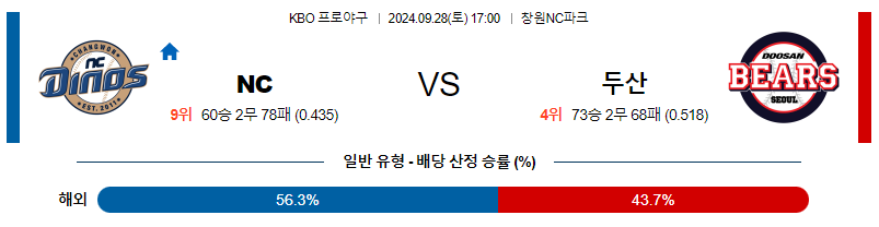 9월 28일 KBO NC 두산 한일야구분석 무료중계 스포츠분석