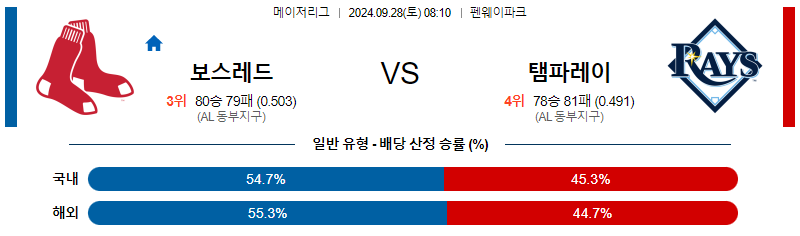 9월28일 MLB 보스턴 탬파베이 해외야구분석 무료중계 스포츠분석