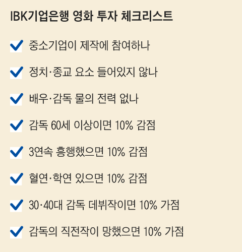 기업은행이 밝힌 영화 투자 비법.jpg