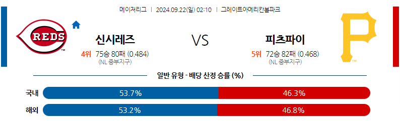 9월22일 MLB 신시내티 피츠버그 해외야구분석 무료중계 스포츠분석