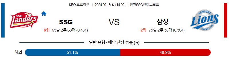 9월 15일 KBO SSG 삼성 한일야구분석 무료중계 스포츠분석