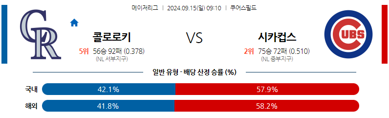 9월15일 MLB 콜로라도 시카고C 해외야구분석 무료중계 스포츠분석