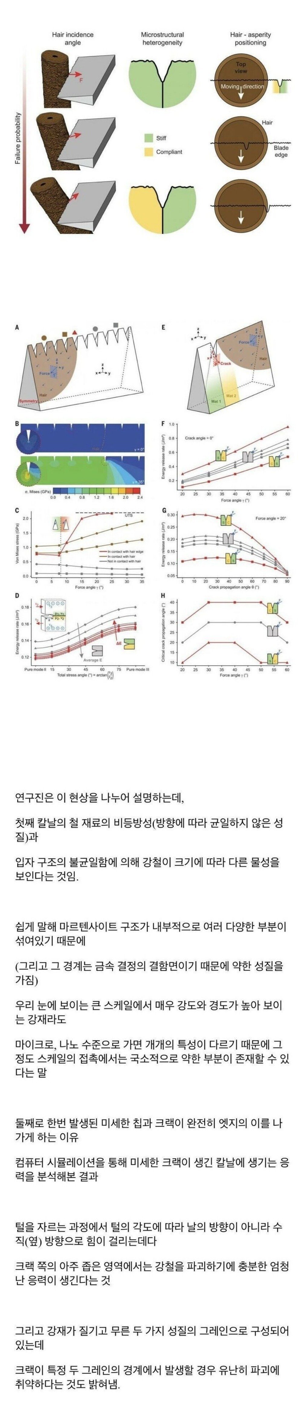 왜 면도날은 털보다 경도가 50배 이상 높은데 마모되는가?