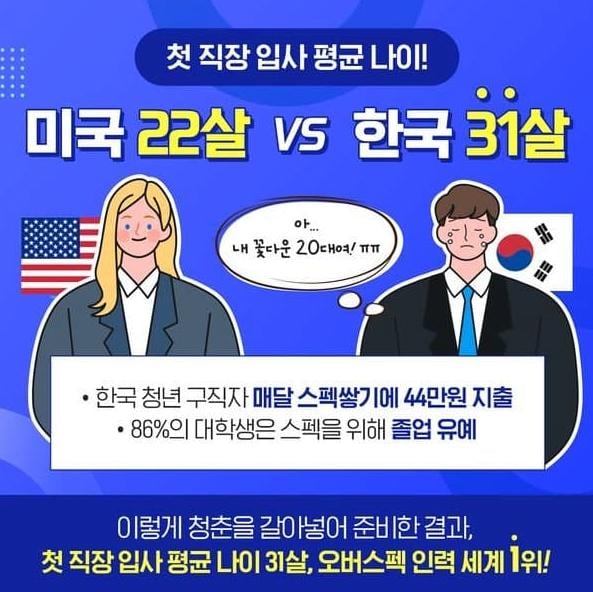 올해 나온 대한민국 청년 첫 취업나이