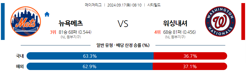 9월17일 MLB 뉴욕메츠 워싱턴 해외야구분석 무료중계 스포츠분석