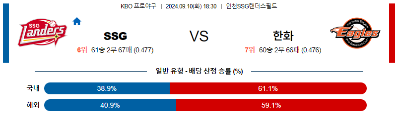 9월 10일 KBO SSG 한화 한일야구분석 무료중계 스포츠분석