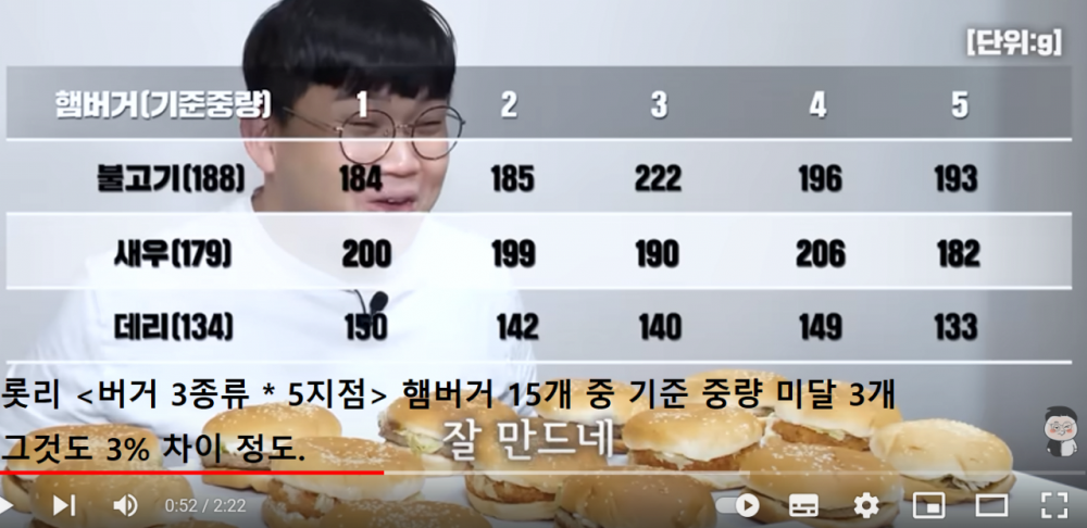 요즘 난리인 맥도날드 소비자 기만 논란