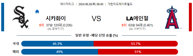 9월26일 MLB 시카고W LA에인절스 해외야구분석 무료중계 스포츠분석